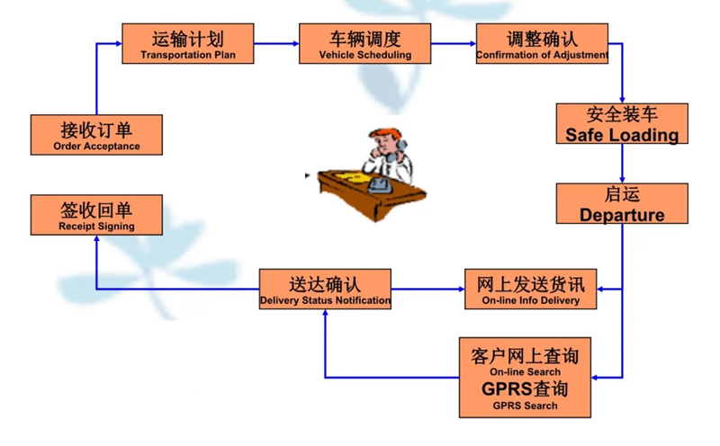 张家港到凉城货运公司